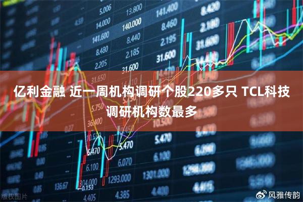 亿利金融 近一周机构调研个股220多只 TCL科技调研机构数最多
